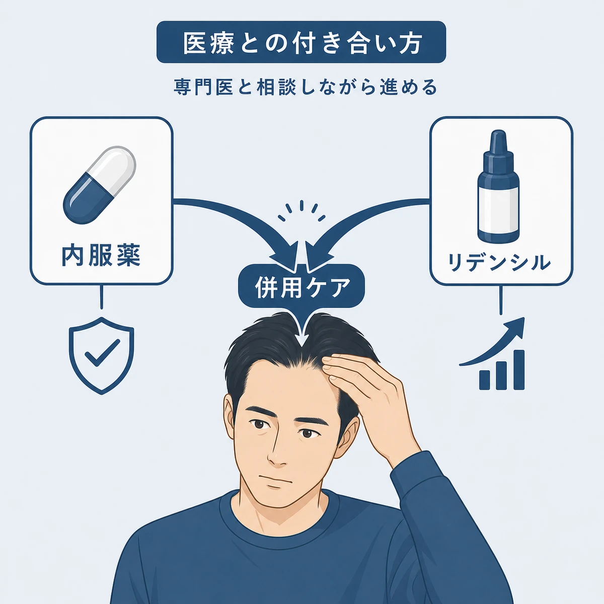 内服薬とリデンシルを組み合わせ医療機関と付き合う併用ケアの関係を示した医療イラスト