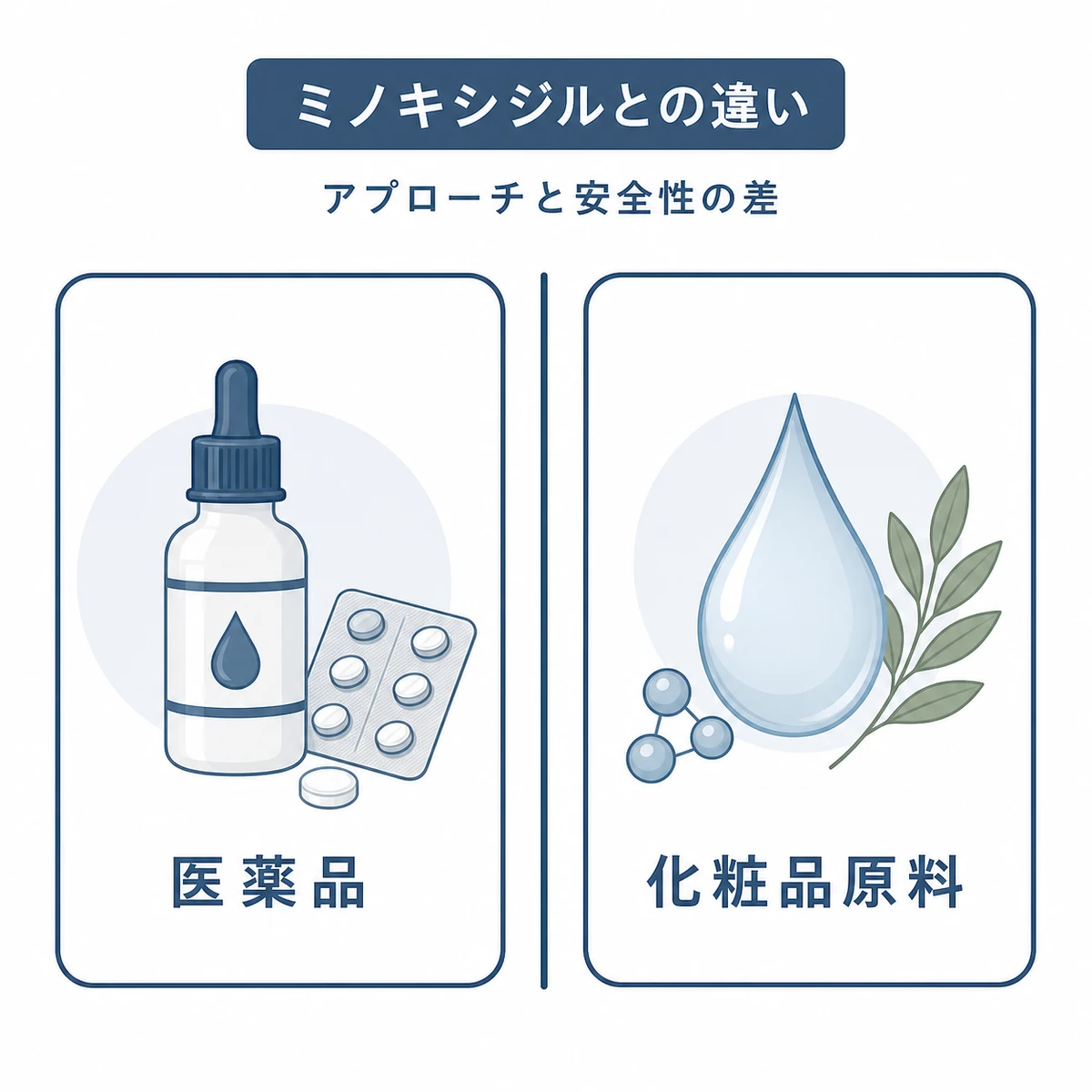 ミノキシジルとリデンシルの違いを左右で対比した医療イラスト