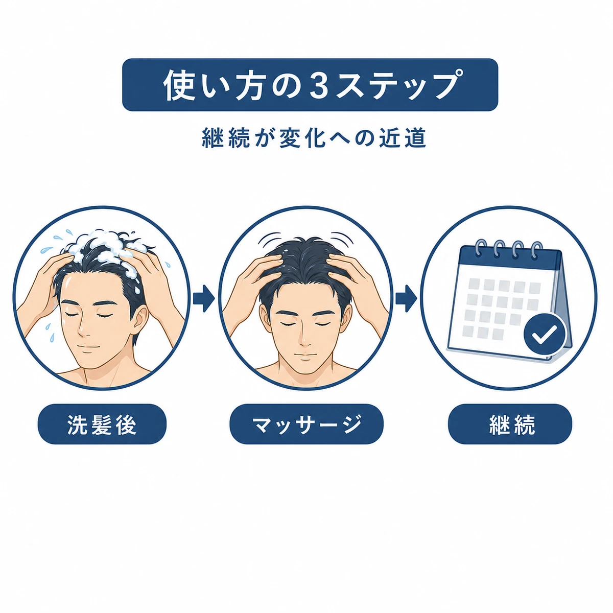 リデンシルの使い方を洗髪後から継続まで3ステップで表した医療イラスト