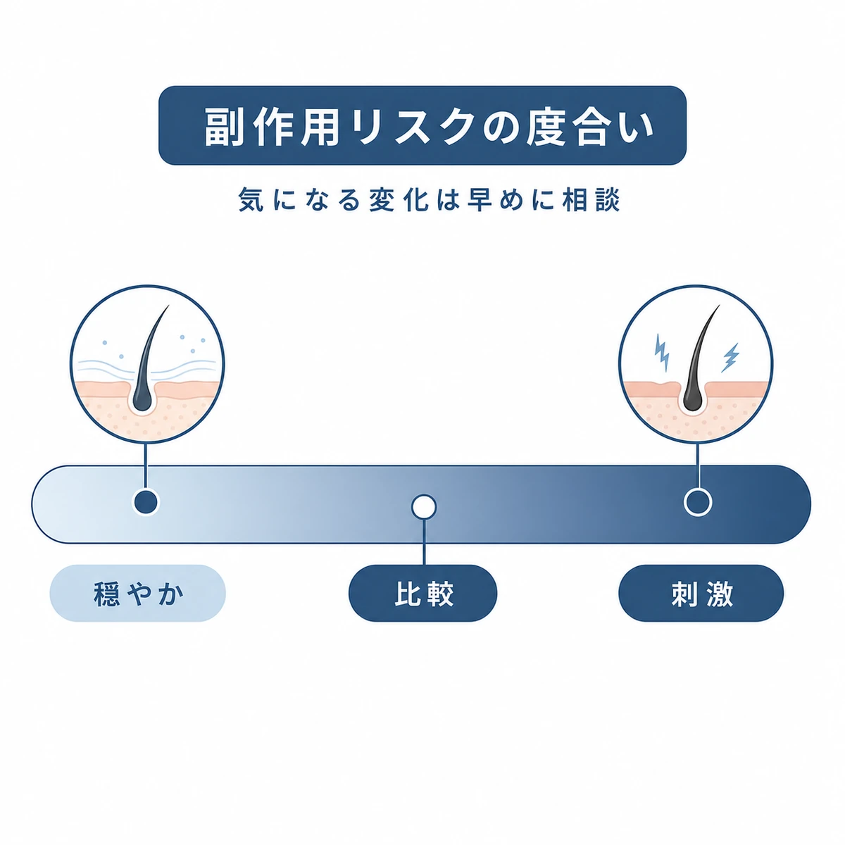 2成分の副作用リスクの度合いを穏やかなスケールで比較した医療イラスト