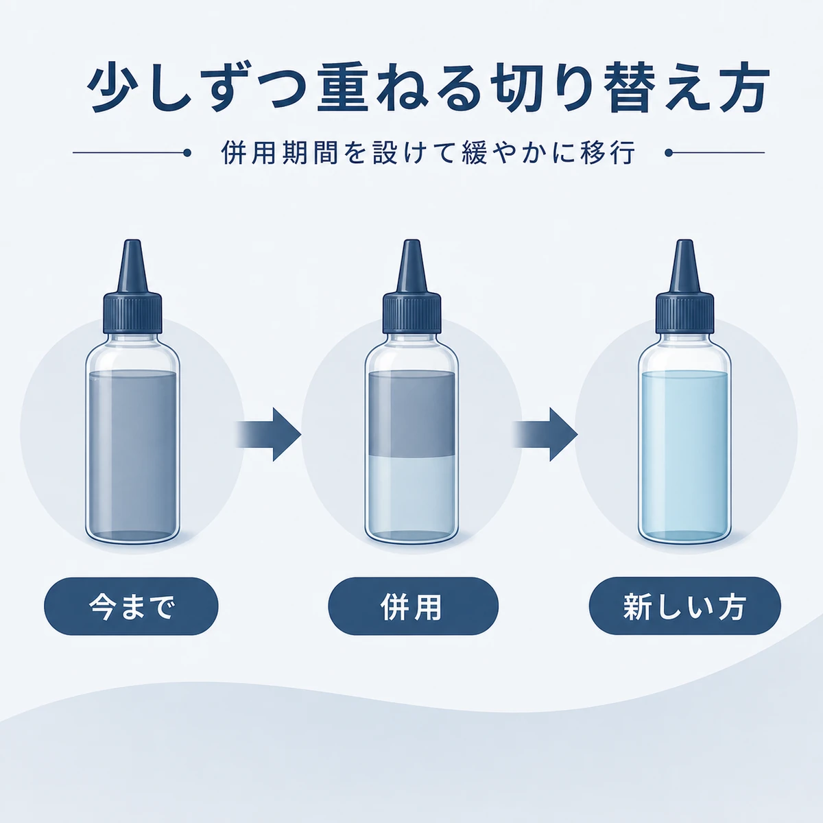 併用期間を設けて旧育毛剤から新しい育毛剤へ少しずつ切り替える移行の流れを表した医療イラスト