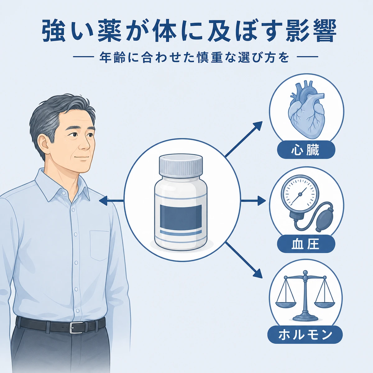 発毛剤の成分が心臓や血圧、ホルモンに及ぼす影響のつながりを表した医療イラスト
