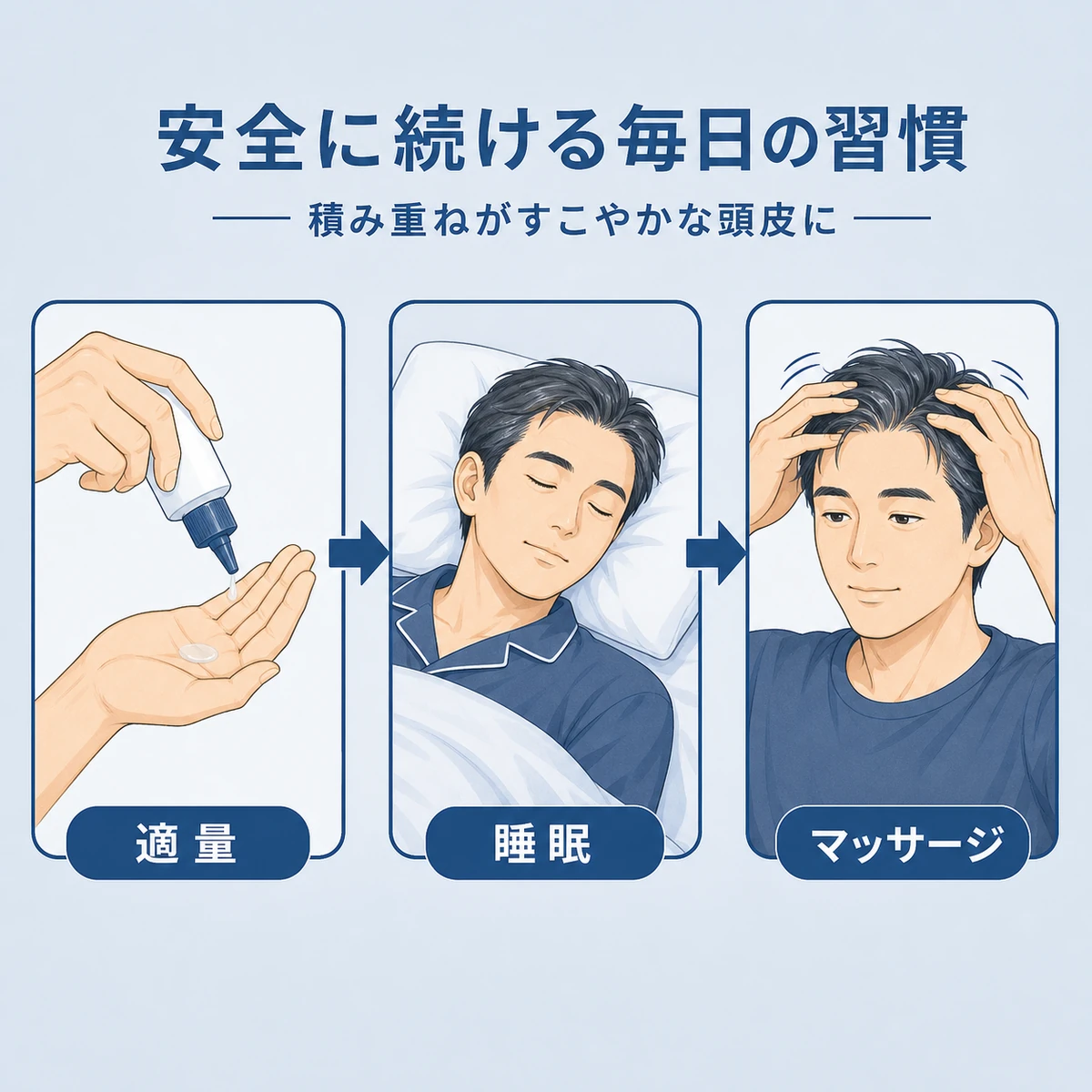 適量の塗布と質の高い睡眠、頭皮マッサージという安全に続けるための習慣の流れを表した医療イラスト
