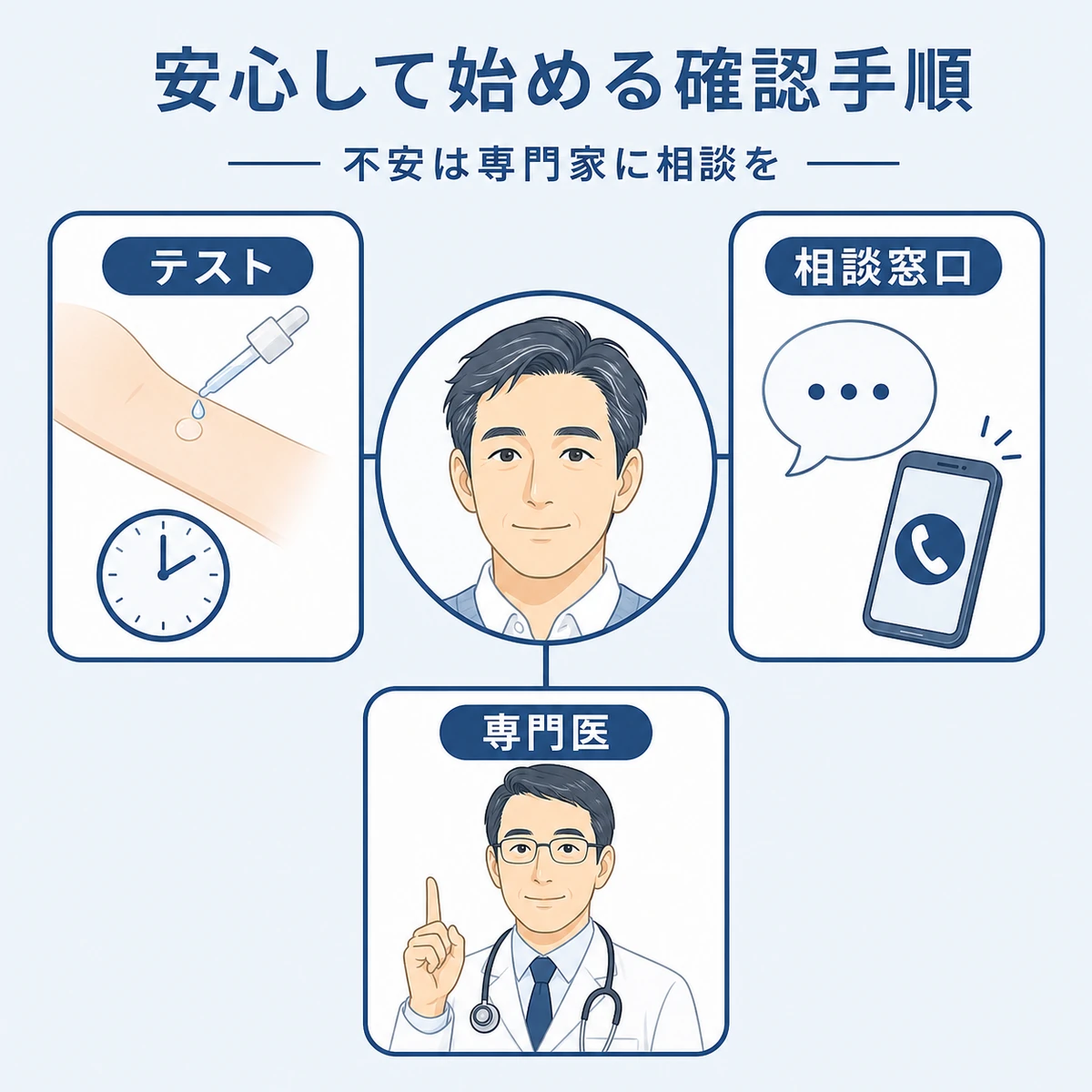 パッチテストから相談窓口、皮膚科医への相談まで安心して始めるための確認手順を表した医療イラスト