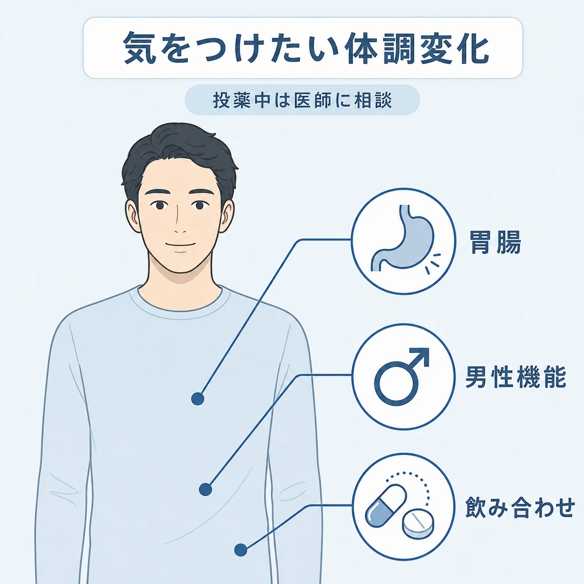 ノコギリヤシ摂取時に気をつけたい体調変化を成人男性の体で示した医療イラスト