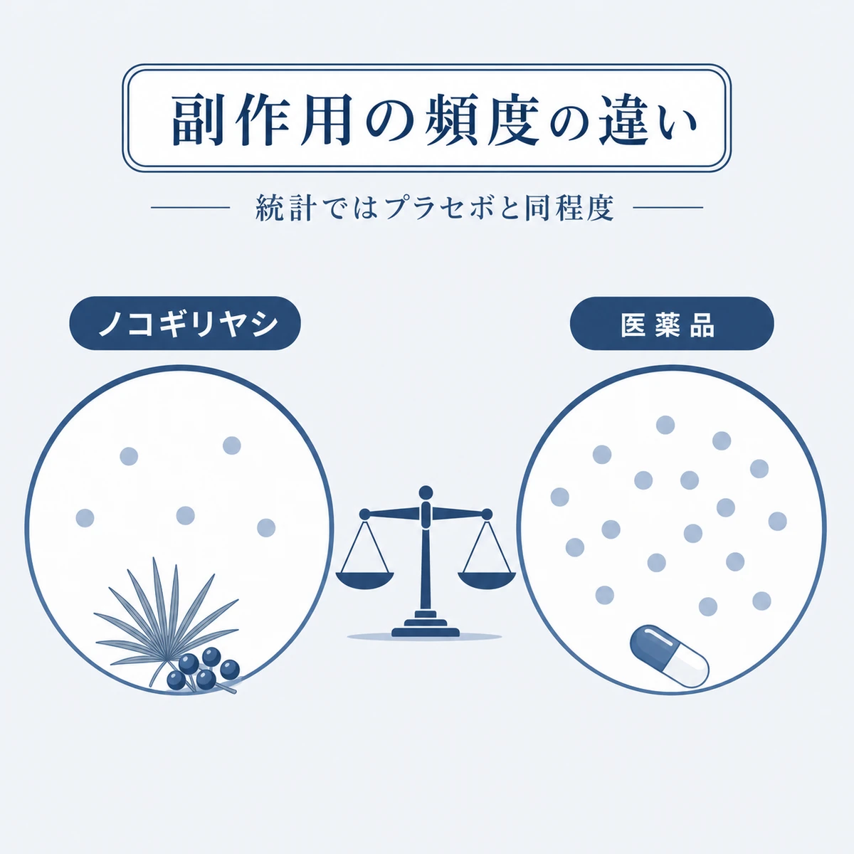ノコギリヤシと医薬品の性機能に関する副作用頻度の違いを比べた医療イラスト