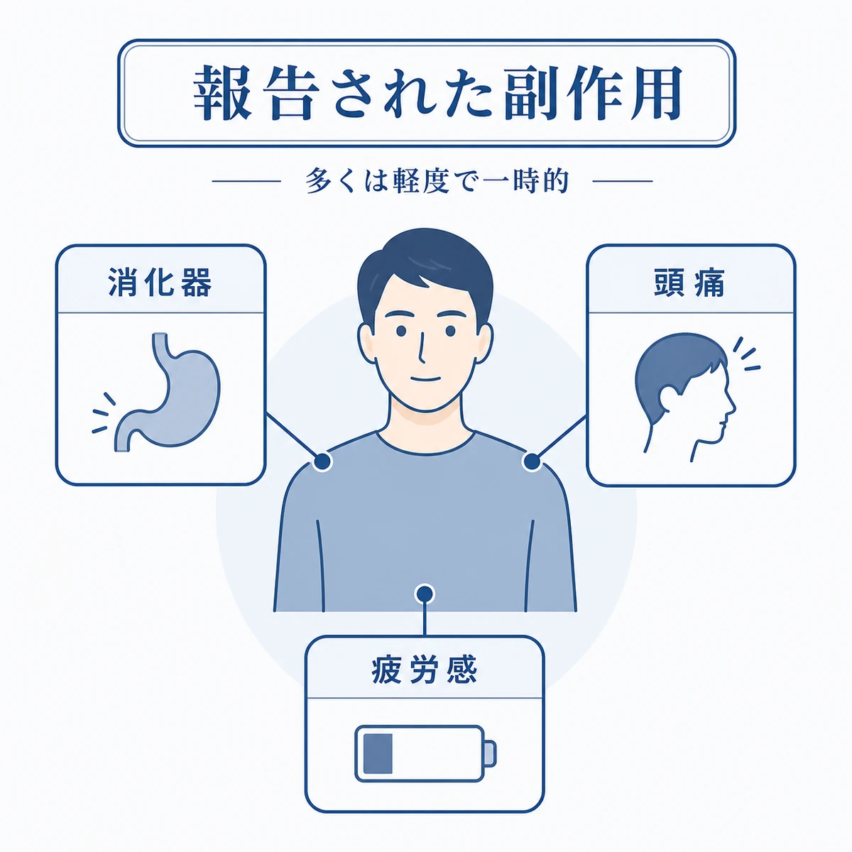 ノコギリヤシで報告された軽度な副作用の種類を分類した医療イラスト