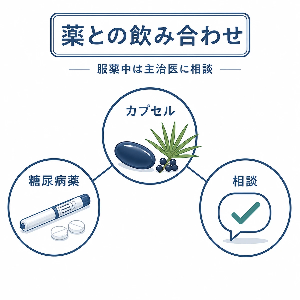 ノコギリヤシと糖尿病治療薬の飲み合わせと相談の必要性を表した医療イラスト