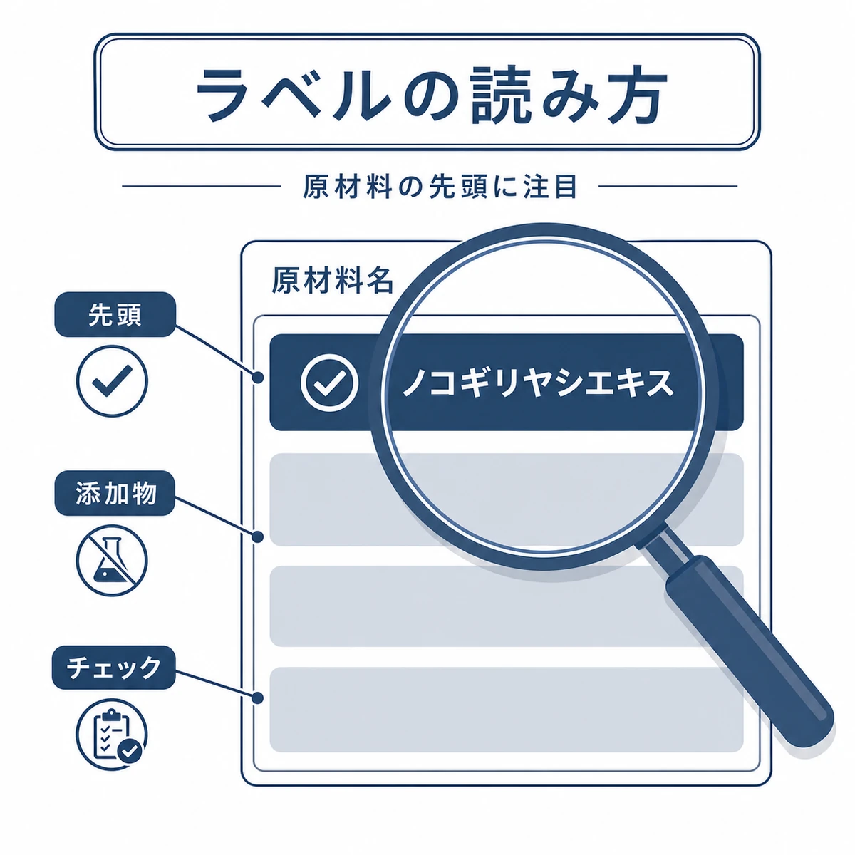 原材料名の先頭を虫眼鏡で確認し添加物の少なさを見極める読み方を表した医療イラスト