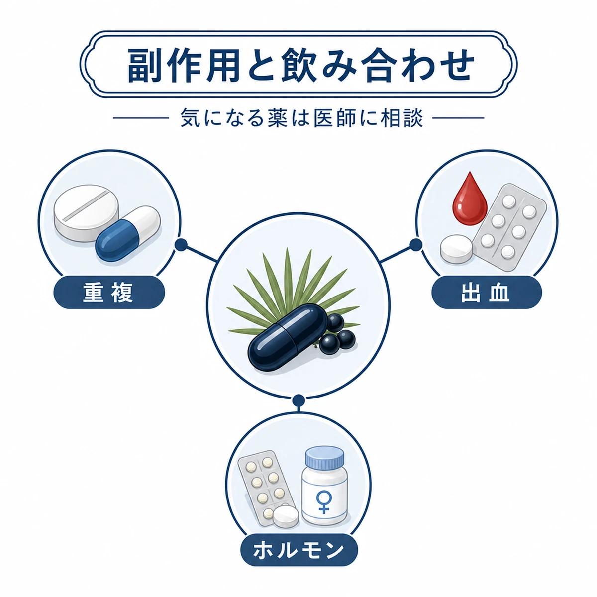 ノコギリヤシと併用に注意したい薬の関係を放射状に表した医療イラスト