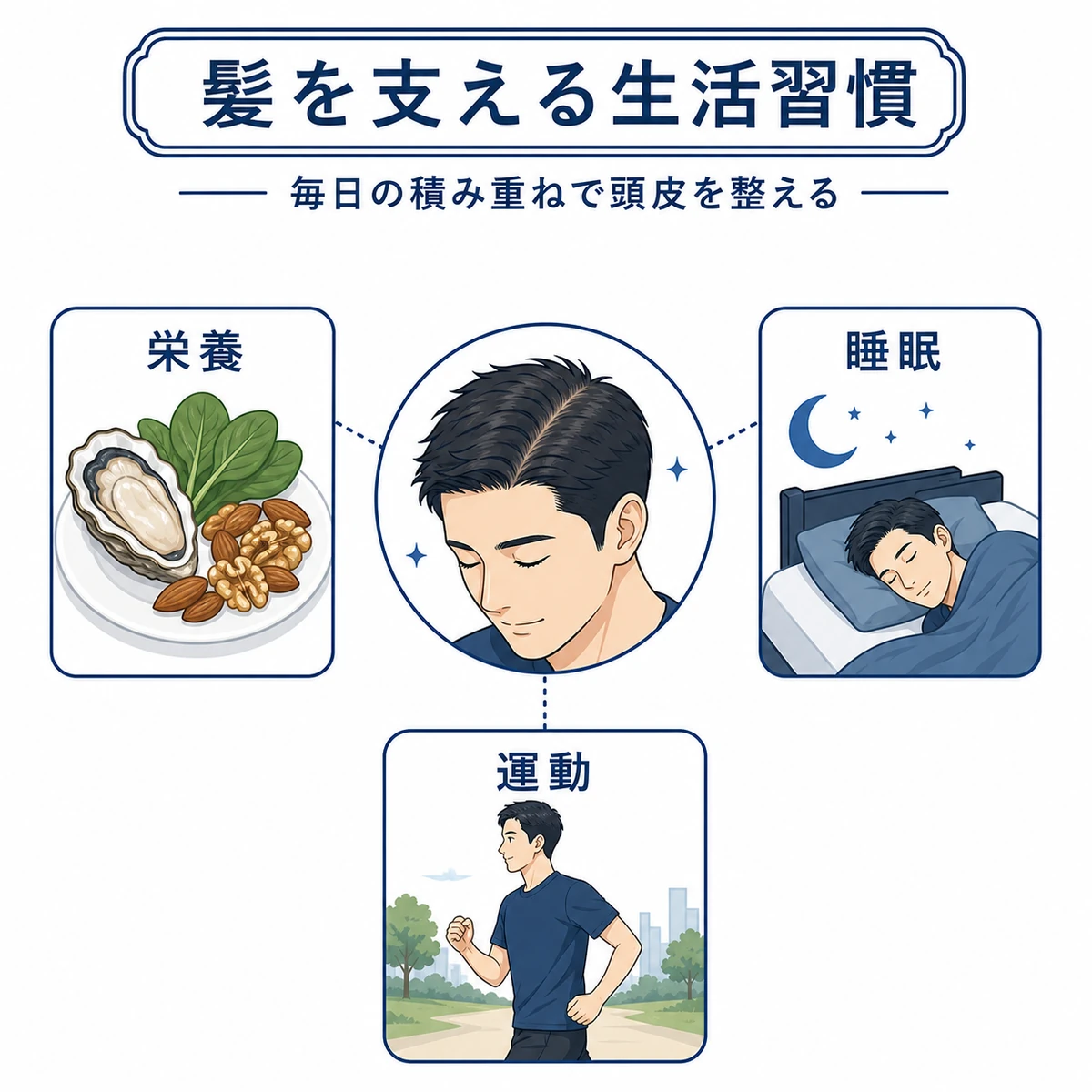 栄養と睡眠と運動で頭皮環境を整える生活習慣のポイントを表した医療イラスト