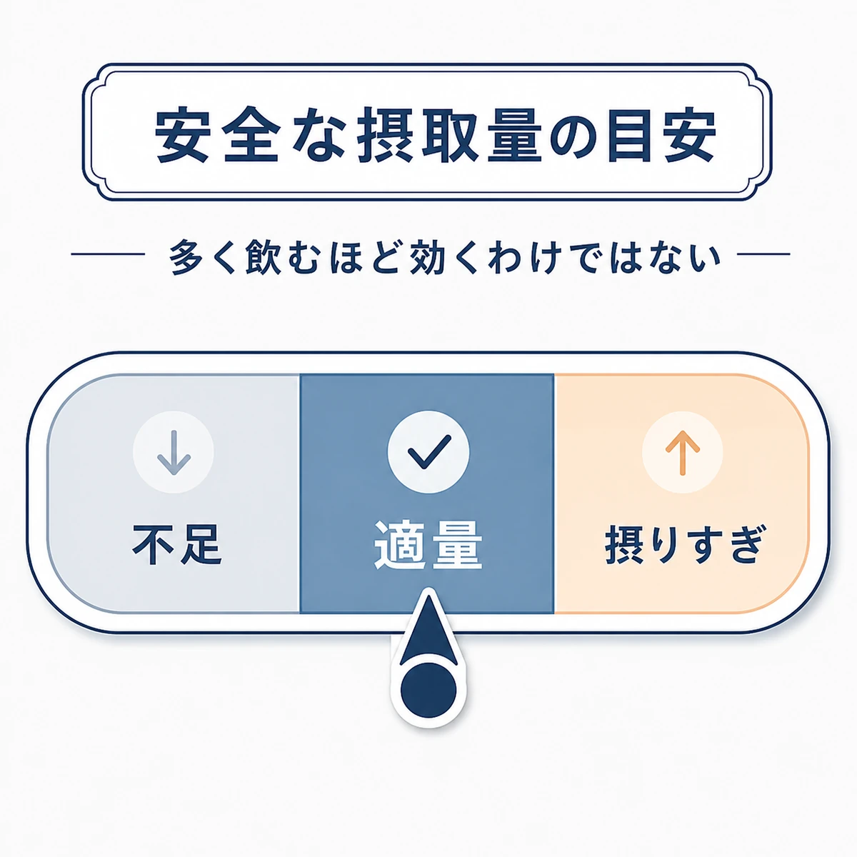 亜鉛の適量と摂りすぎの境目をメーターで示した安全な摂取量の医療イラスト