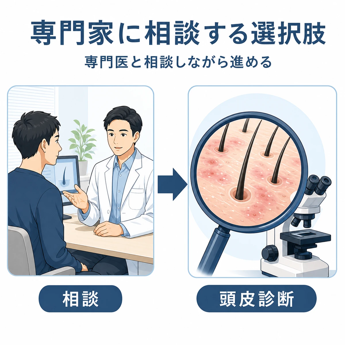 専門家への相談から頭皮スコープ診断へ進むプロのケアの流れを示した医療イラスト