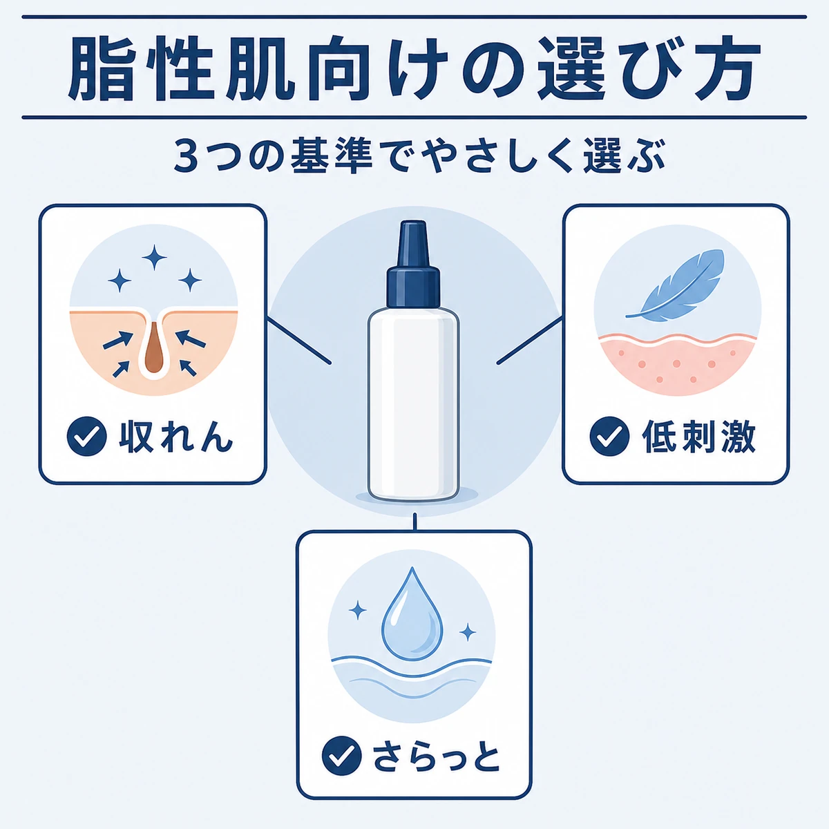 脂性肌向け育毛剤を収れん・低刺激・さらっとの3基準で選ぶ視点を表した医療イラスト