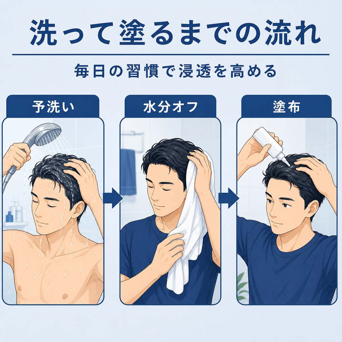 30代男性が予洗いから育毛剤の塗布まで行う手順の流れを表した医療イラスト