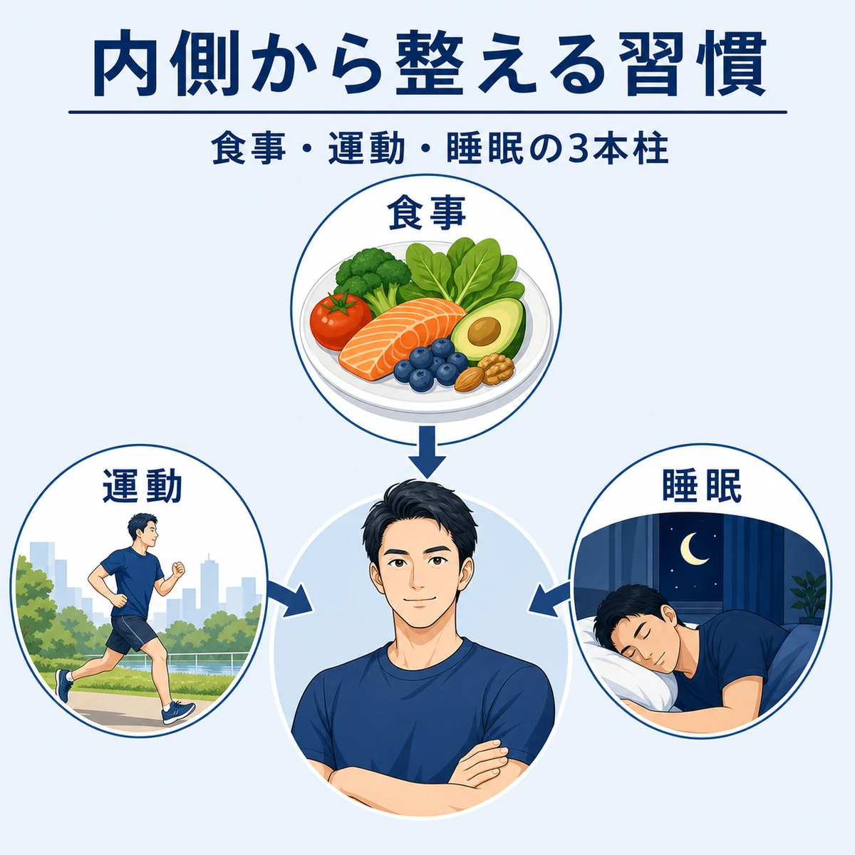 30代男性が食事・運動・睡眠で頭皮のニオイ対策を行う生活習慣を表した医療イラスト