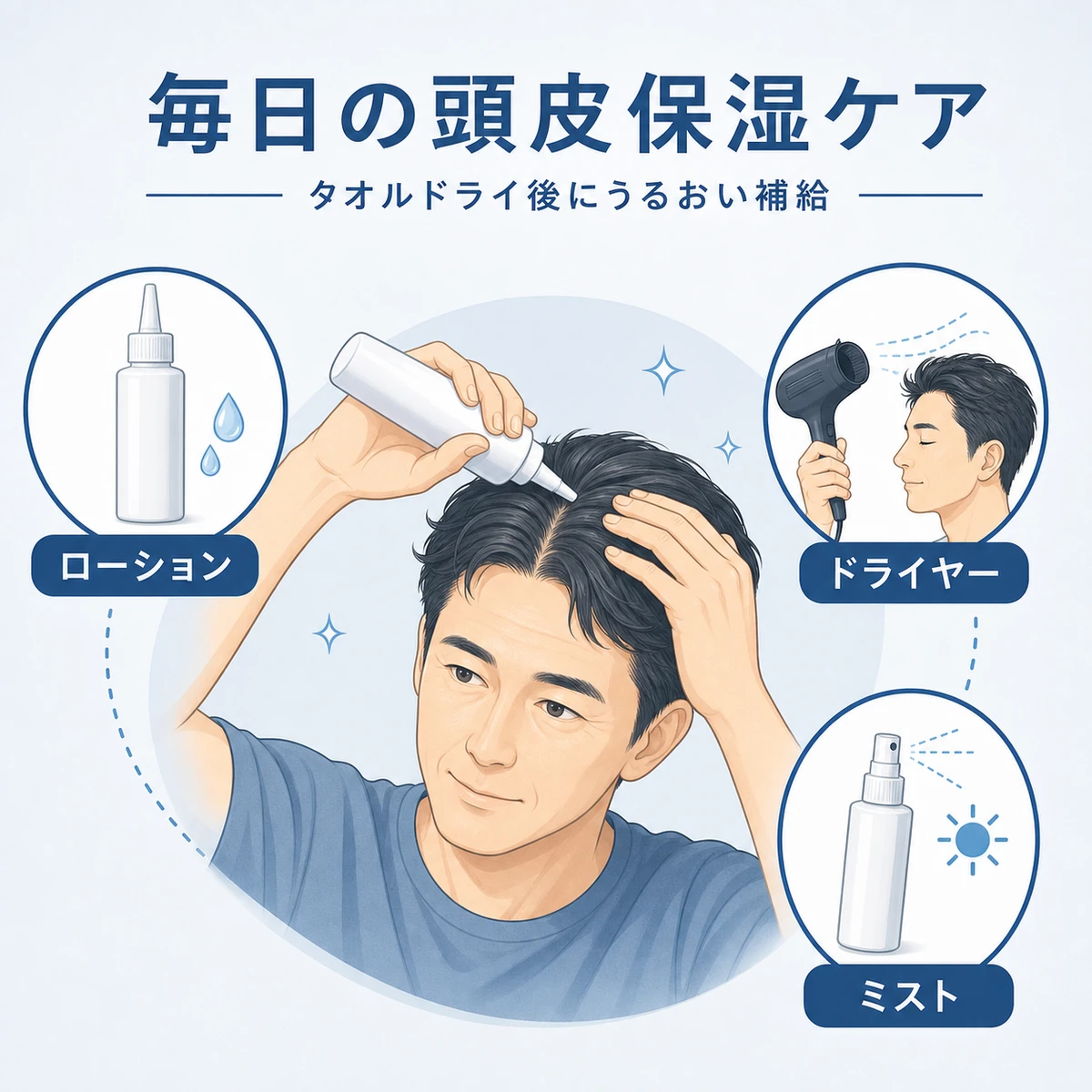 タオルドライ後にローションやミストで頭皮を保湿する毎日のケア手順を表した医療イラスト