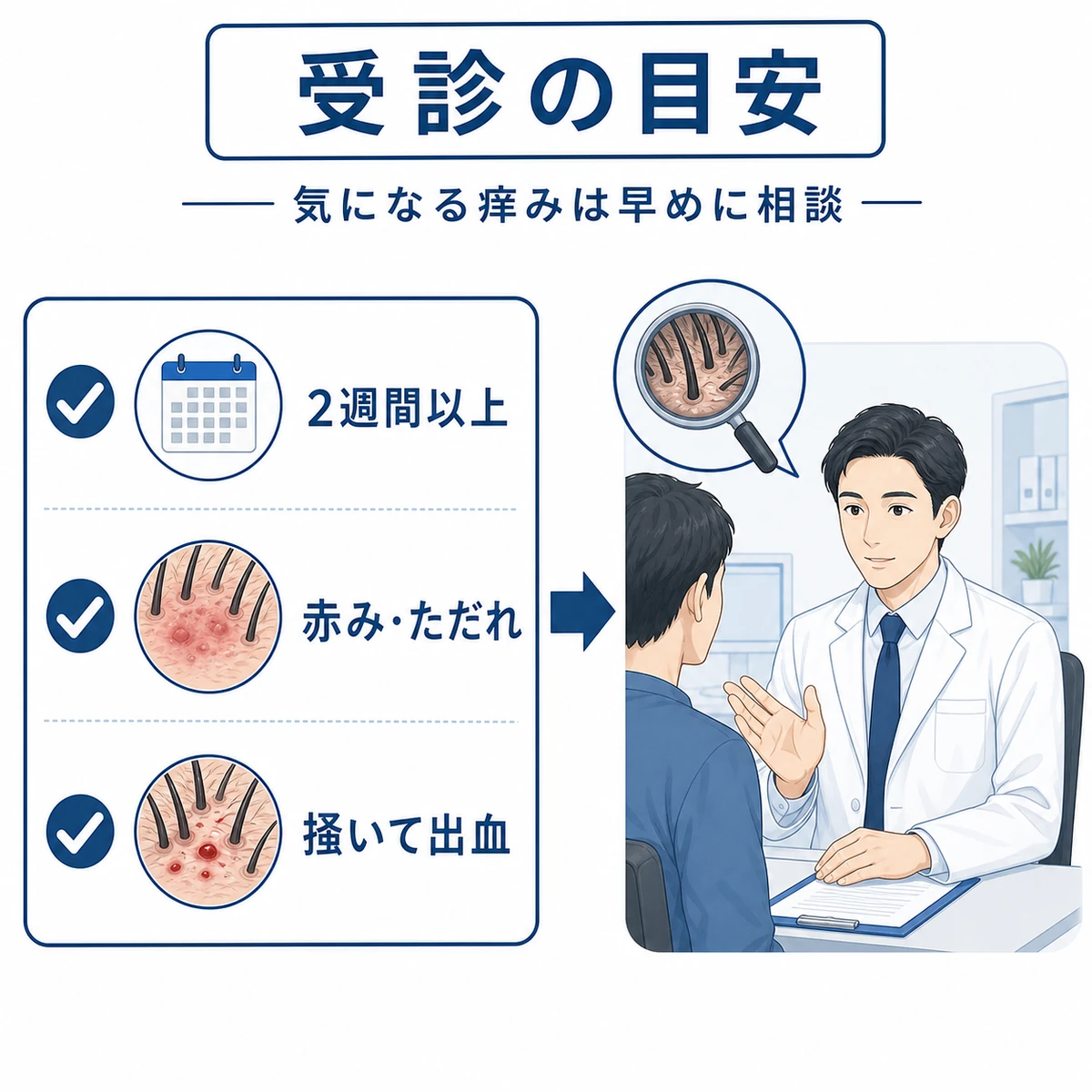 2週間以上続く痒みや赤みなど皮膚科を受診する目安と男性医師への相談を表した医療イラスト
