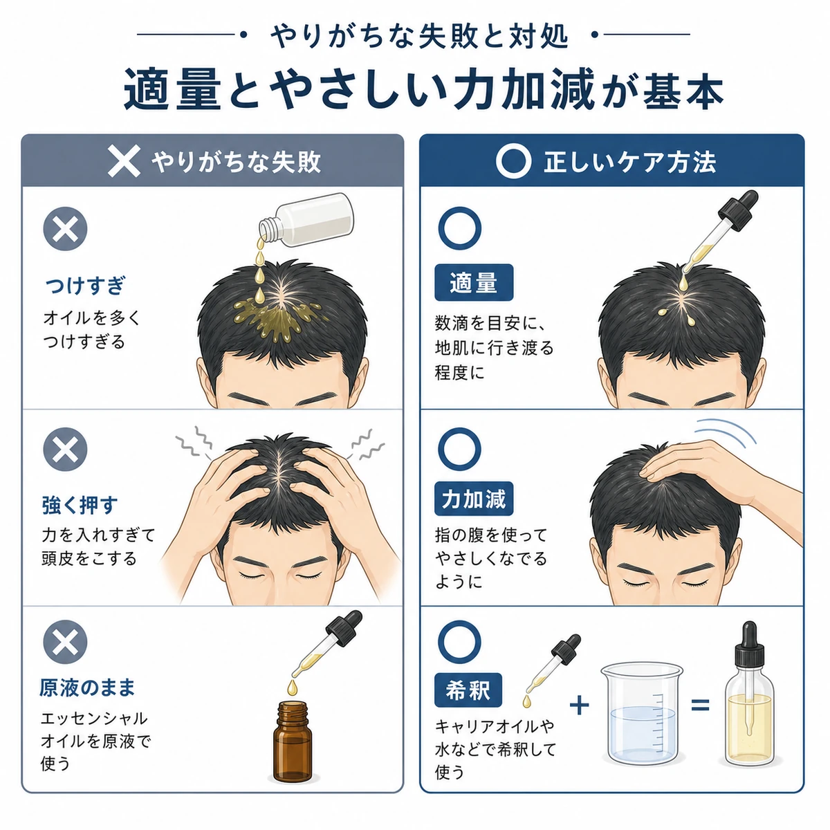 オイルの入れすぎや強い力を避けて適量とやさしいケアを促す○×対比の図解イラスト