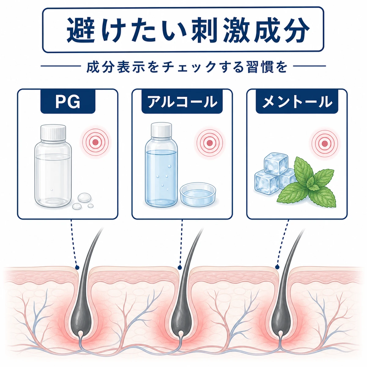 頭皮に刺激となりやすい育毛剤成分を成分カードで穏やかに表した医療イラスト