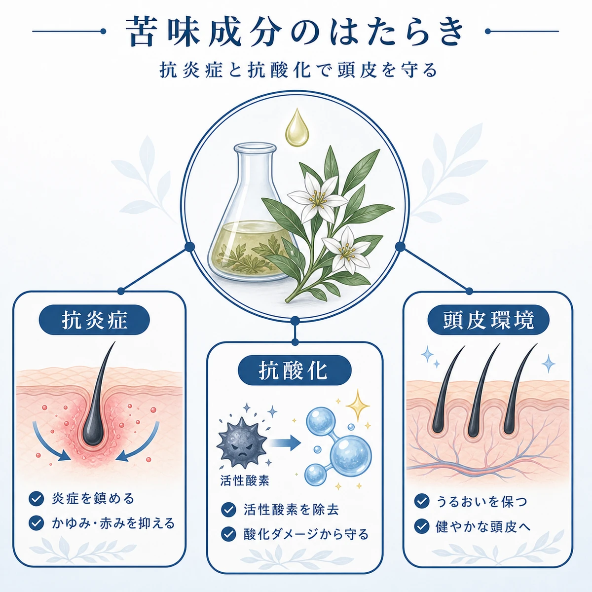 センブリの苦味成分がもつ抗炎症・抗酸化などのはたらきを成分カードで表したボタニカル調の医療イラスト