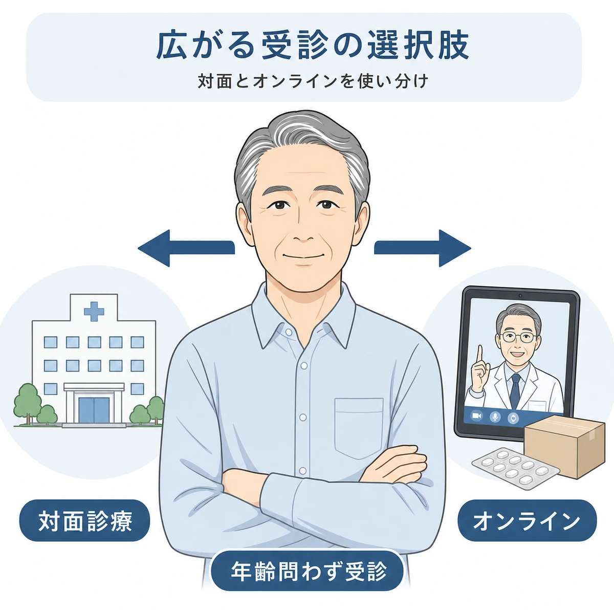 シニア男性が対面診療とオンライン診療の2つの受診方法を選べることを表した医療イラスト