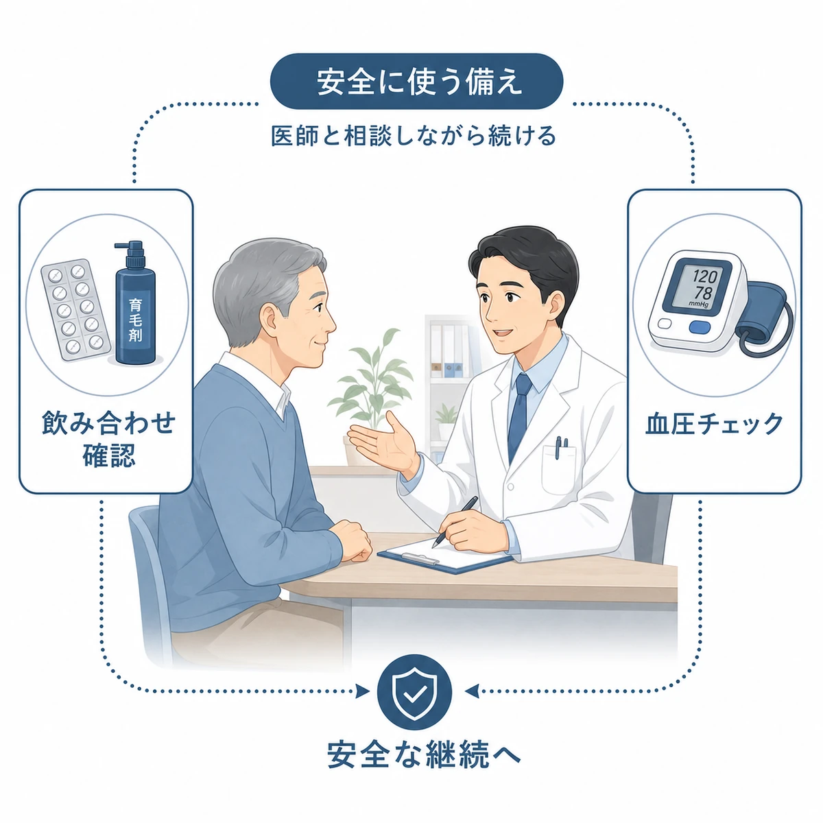 かかりつけ医と相談し飲み合わせや血圧を確認しながら育毛剤を安全に使う流れを表した医療イラスト