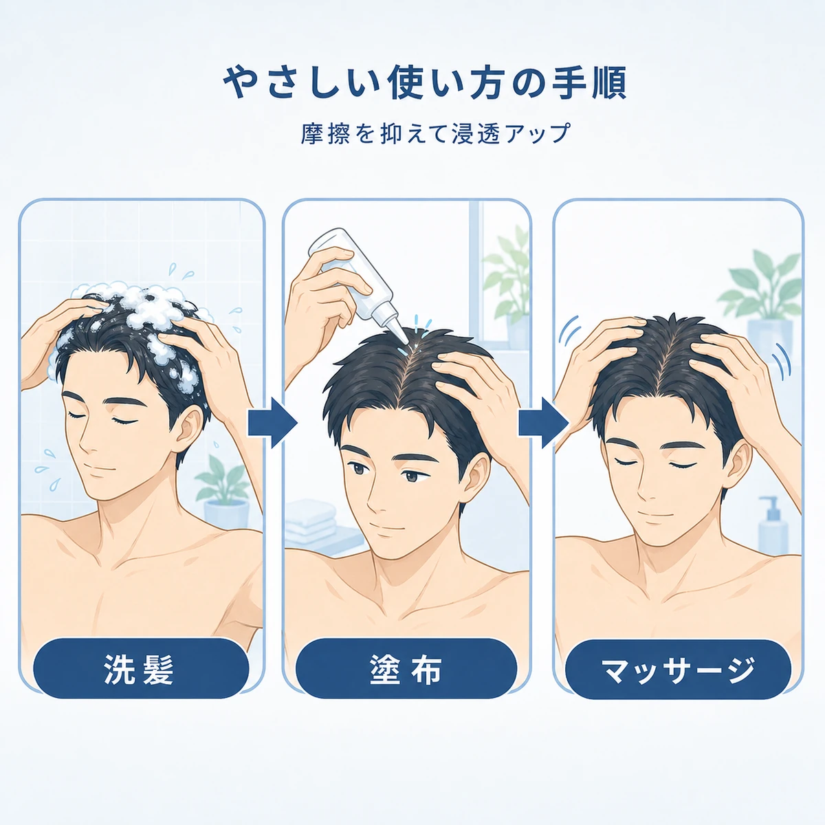 男性が洗髪から塗布・マッサージまでのやさしい使用手順を行う流れを示した医療イラスト