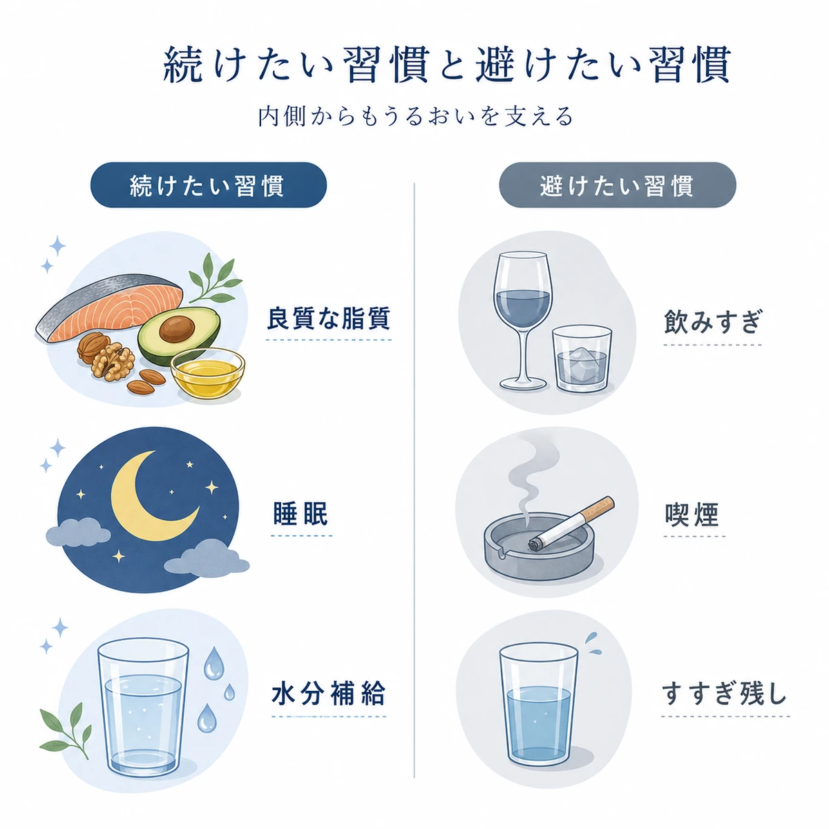 頭皮のうるおいを支える良い生活習慣と避けたい習慣を左右で比べたイラスト
