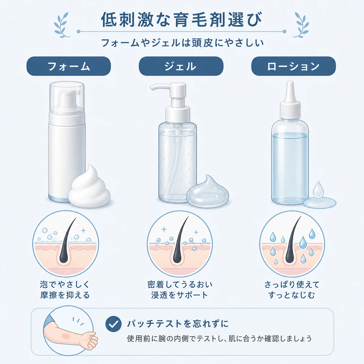敏感肌向けに育毛剤をフォームやジェルなどの剤型で比べて選ぶポイントを表した医療イラスト
