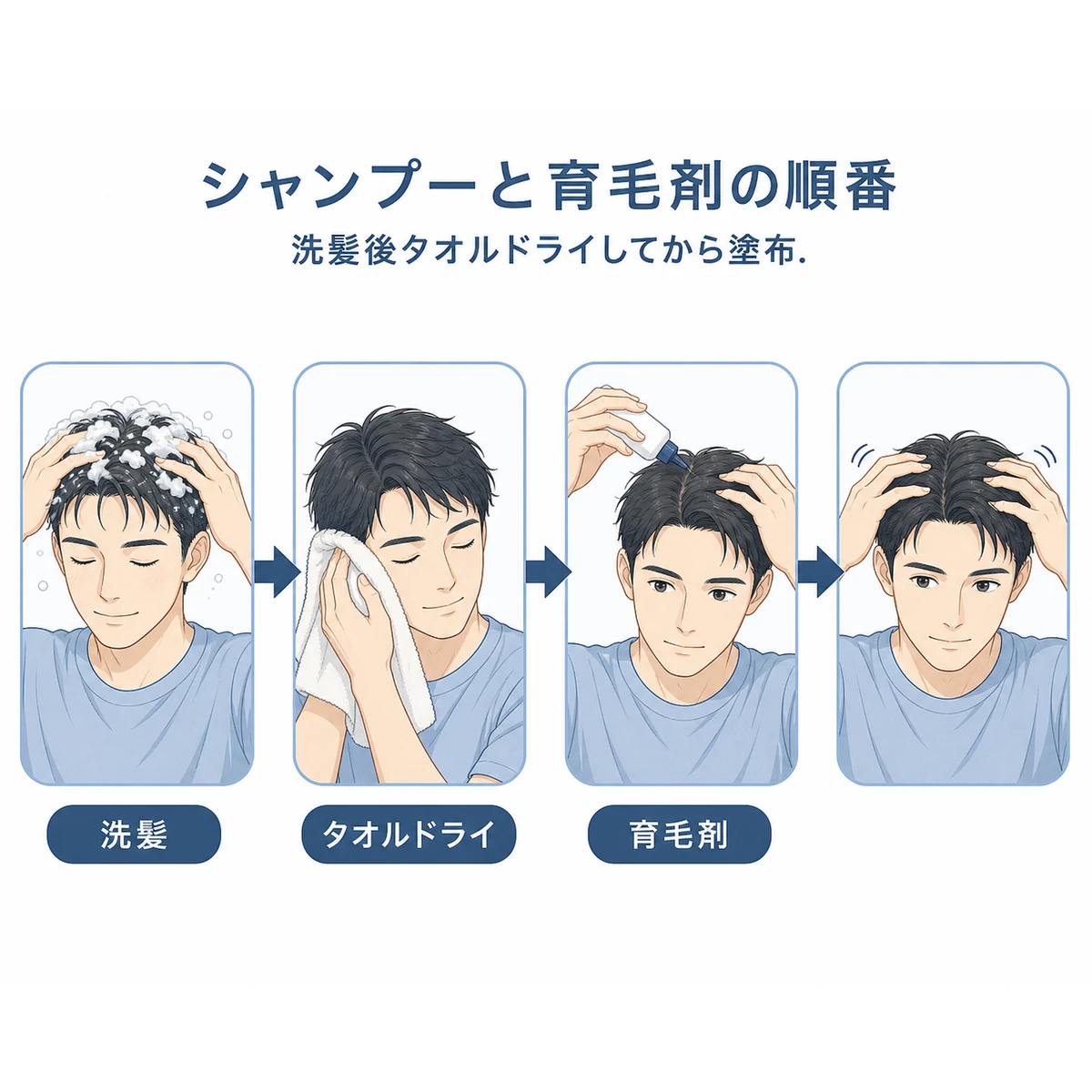 シャンプーで洗髪しタオルドライしてから育毛剤を塗る正しい順番を表した医療イラスト