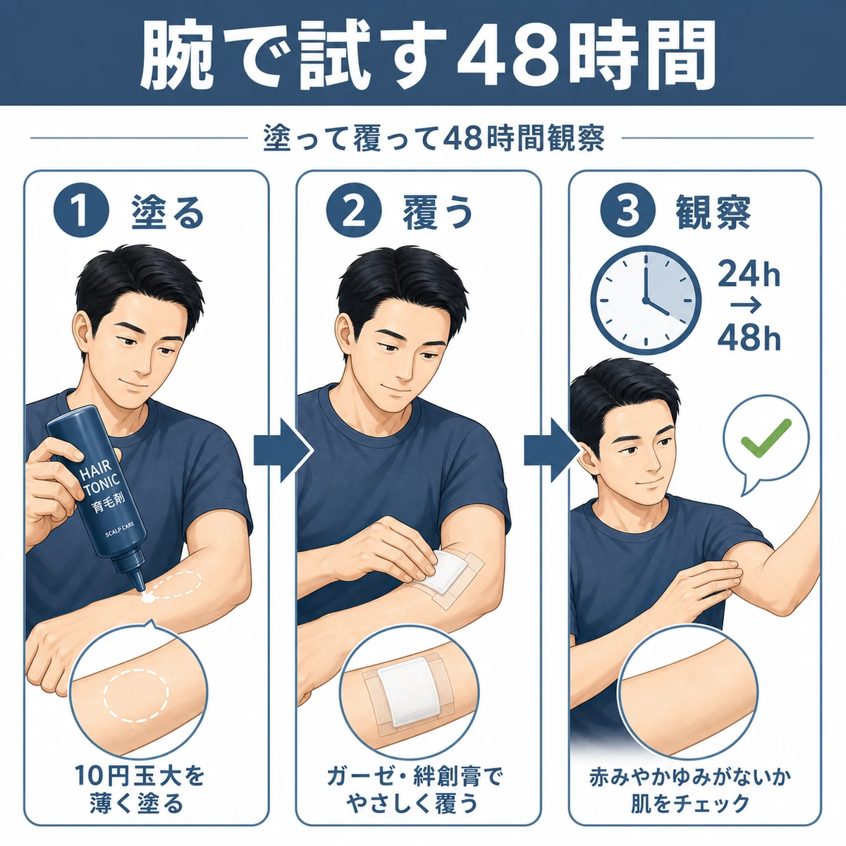 腕の内側で行う育毛剤パッチテストの手順を3段階で示した医療イラスト