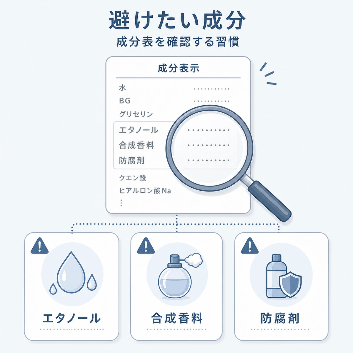 避けたい成分を虫眼鏡で成分表からチェックする様子を表した医療イラスト