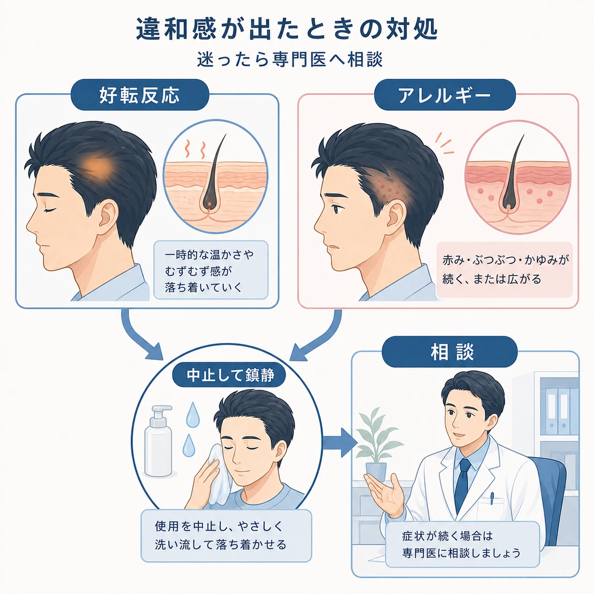 好転反応とアレルギー反応の見分けと専門医への相談までの流れを表した医療イラスト