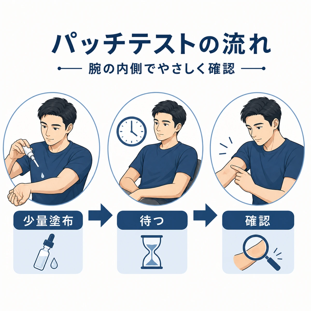 腕の内側で行うパッチテストの手順を段階ごとに描いた医療イラスト