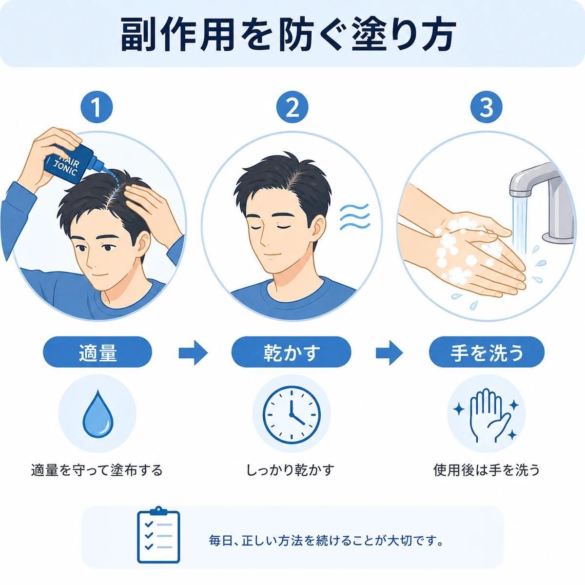 適量を守り乾かして手を洗う育毛剤の正しい塗り方の手順を表した医療イラスト