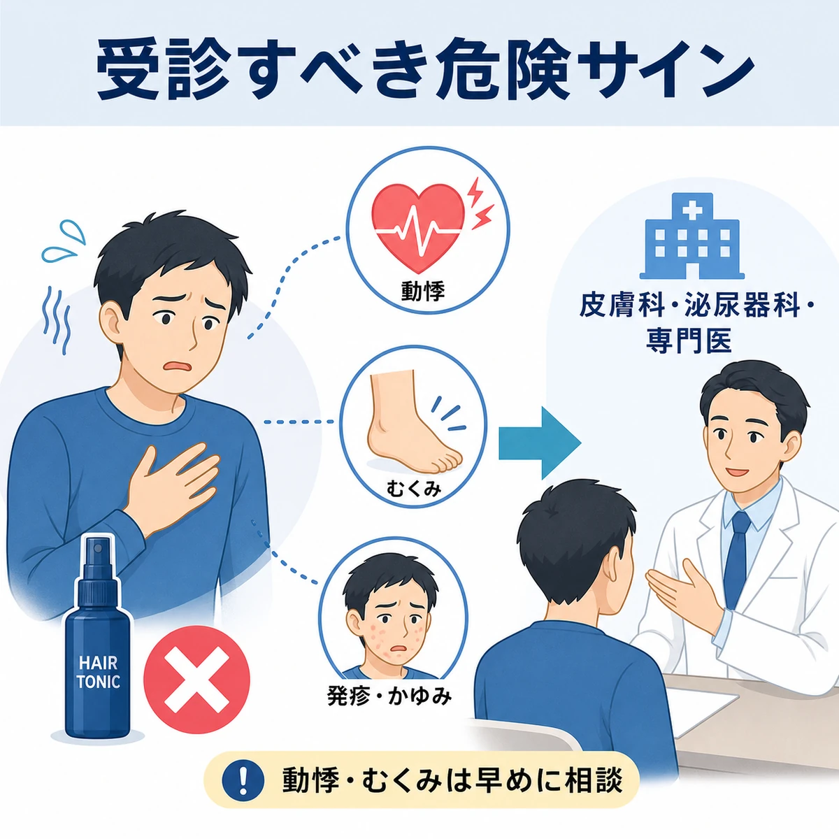 動悸やむくみなど育毛剤使用中に受診すべき危険サインと男性医師への相談を表した医療イラスト