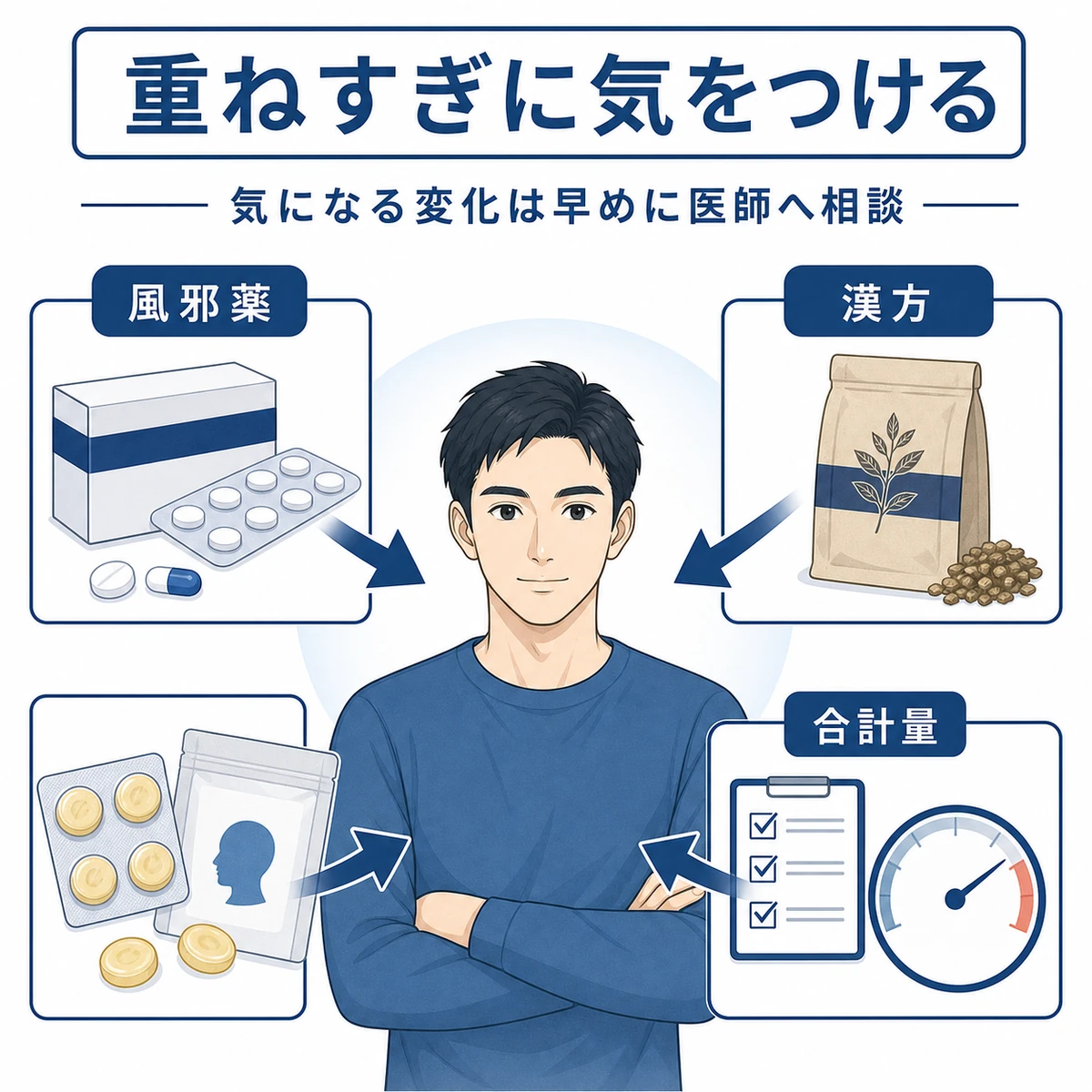 甘草を含む複数の製品を併用すると合計摂取量が増えることに注意を促す医療イラスト