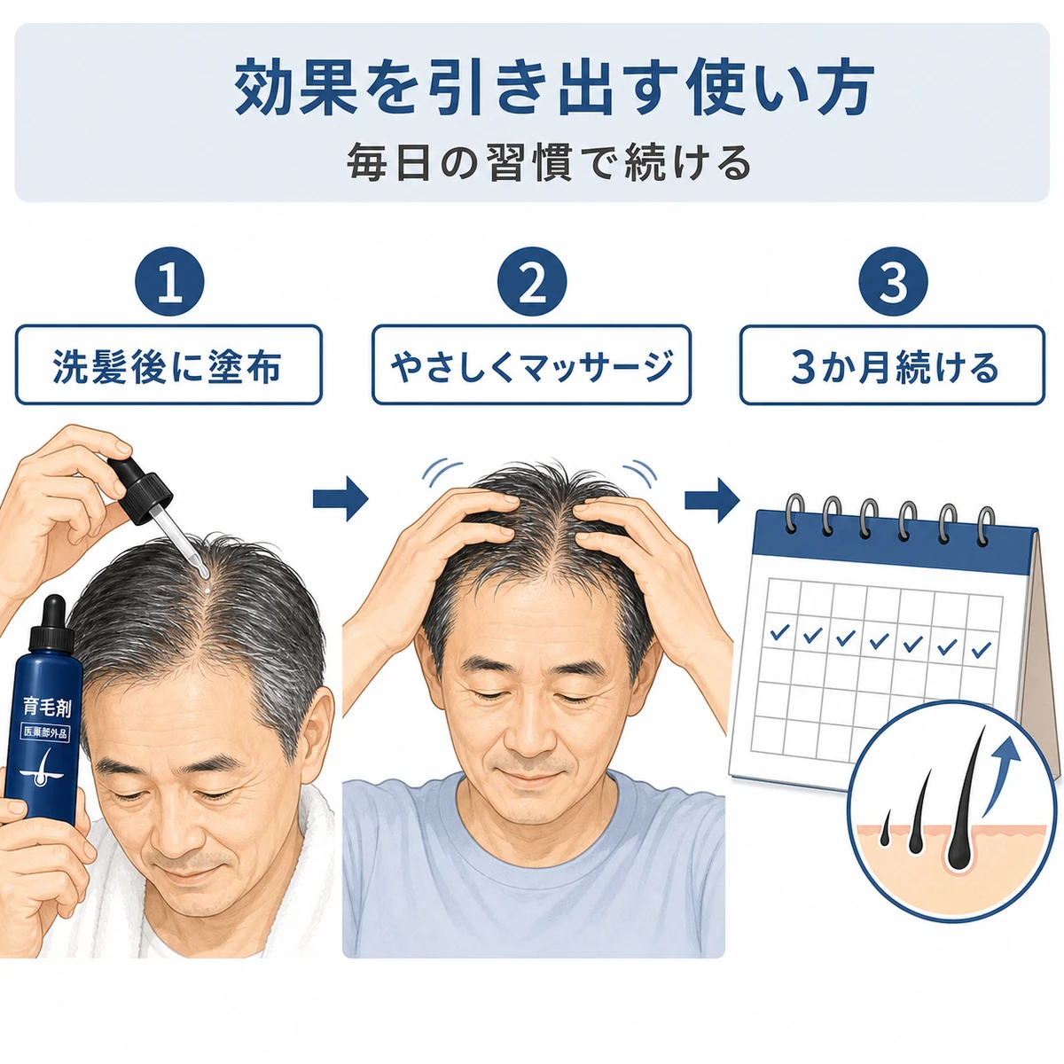 育毛剤を洗髪後に塗りマッサージして継続する三つの手順を表した医療イラスト