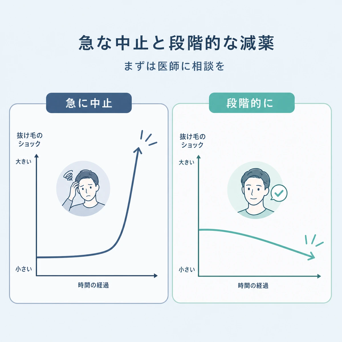 急な中止では抜け毛が急に増え段階的な減薬ではなだらかに抑えられる違いを左右で対比した医療イラスト