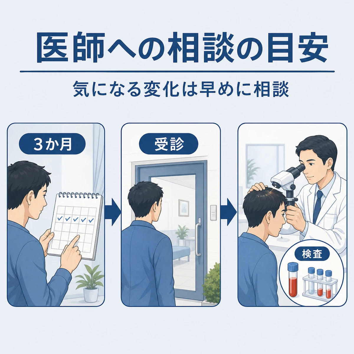 経過を確認してから成人男性が医師に頭皮を相談するまでの流れを表した医療イラスト