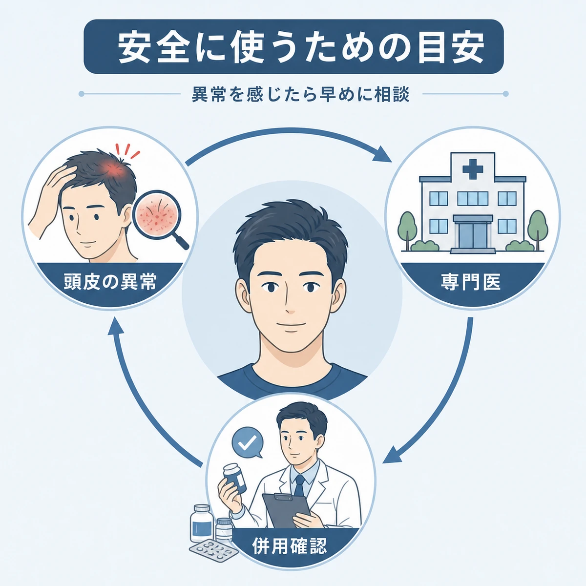 t-フラバノン育毛剤を安全に使うための注意ポイントを俯瞰で表した医療イラスト