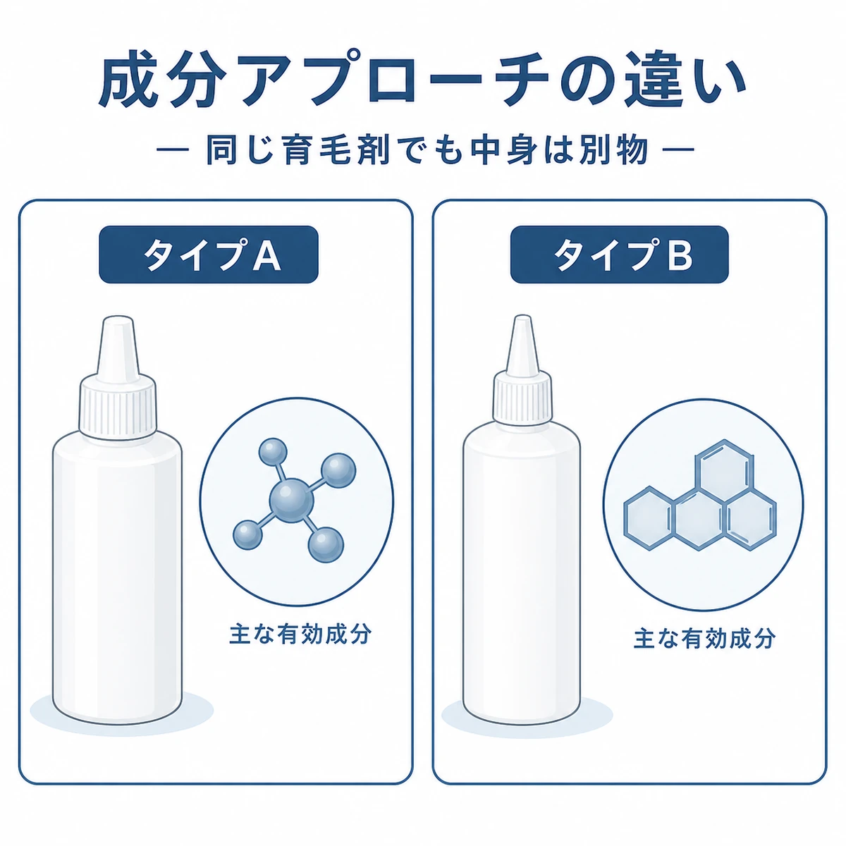 2種類の市販育毛剤の有効成分アプローチの違いを対比した医療イラスト