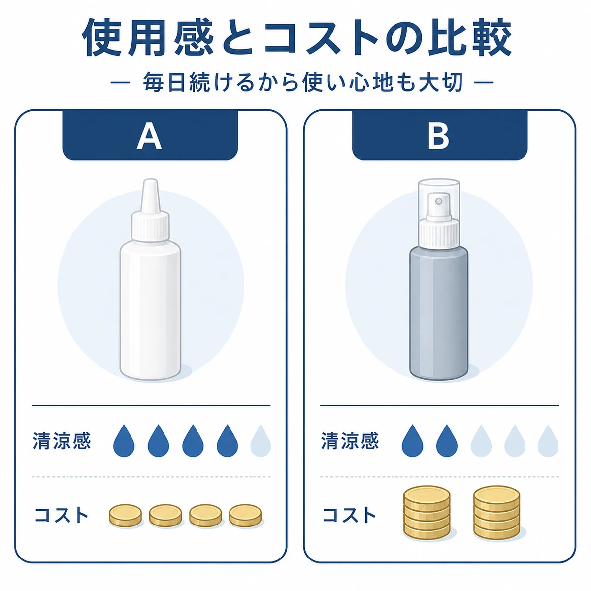 2種類の育毛剤の使用感とランニングコストを比べた医療イラスト