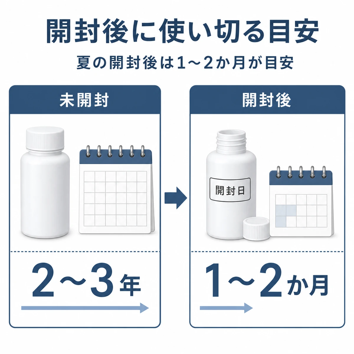 未開封と開封後で育毛剤の使用期限が短くなる違いを対比した医療イラスト