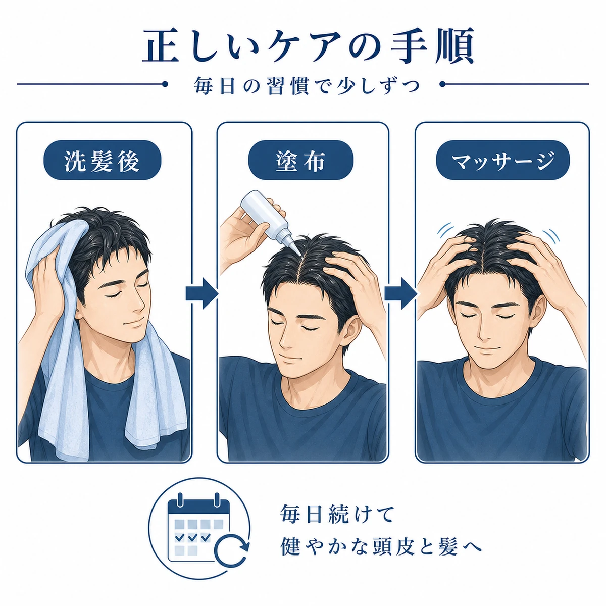 シャンプー後から塗布・マッサージまでの育毛剤の使い方の流れを表した医療イラスト