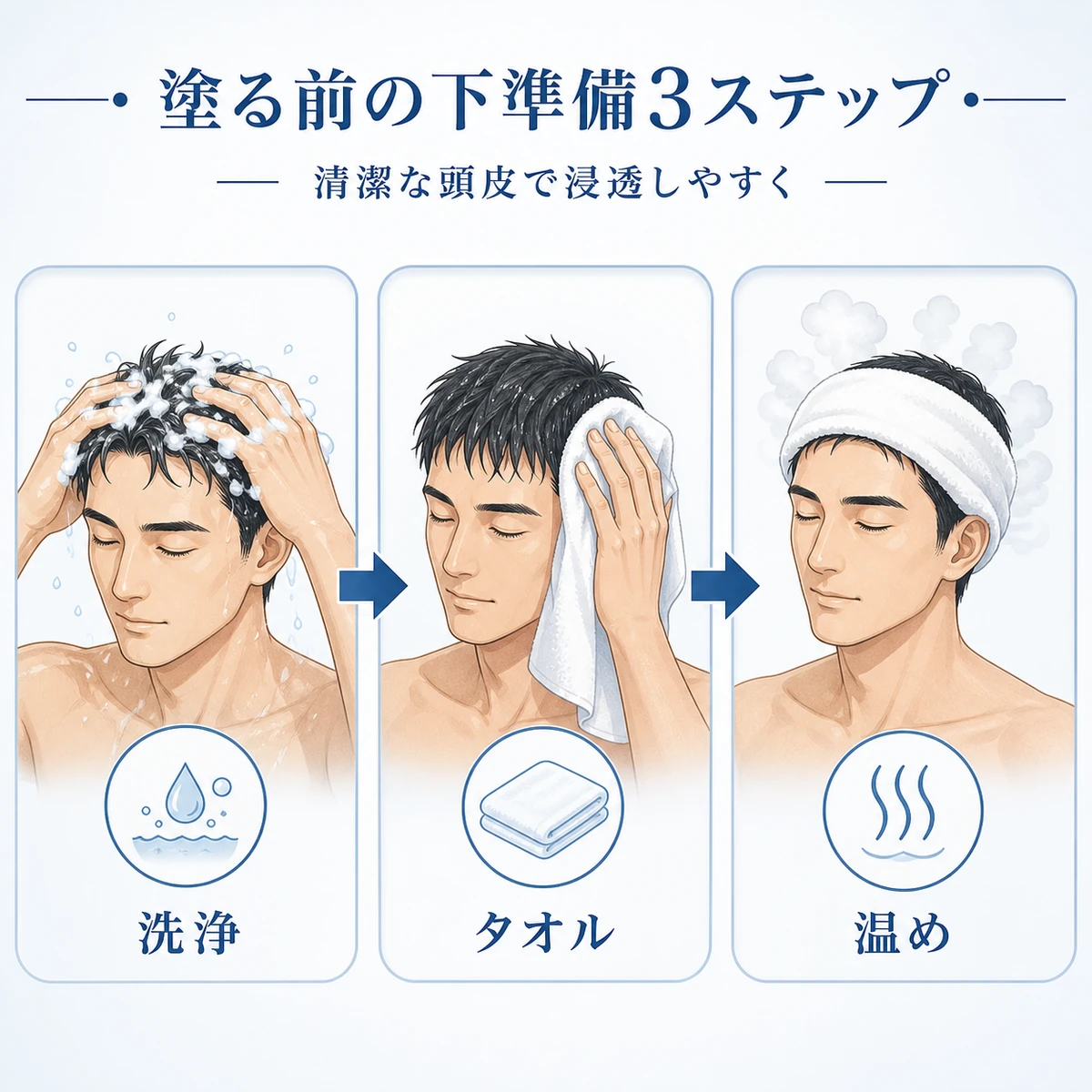 洗髪からタオルドライ、頭皮を温めるまでの下準備の手順を表した医療イラスト