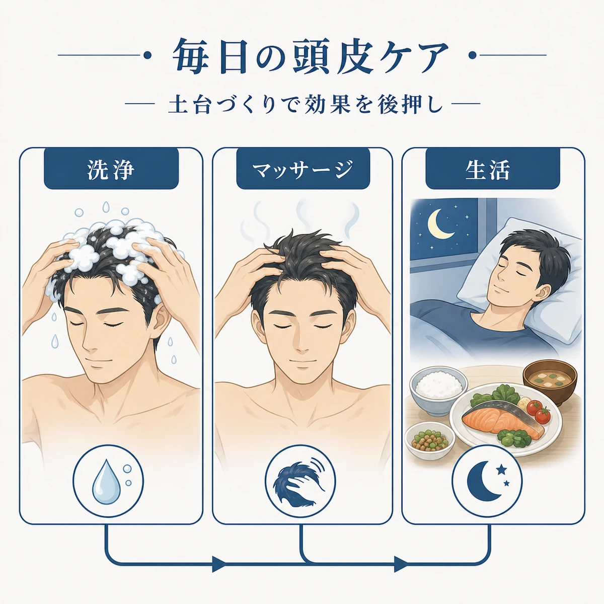 有効成分を活かす日常の頭皮ケア習慣を表した医療イラスト