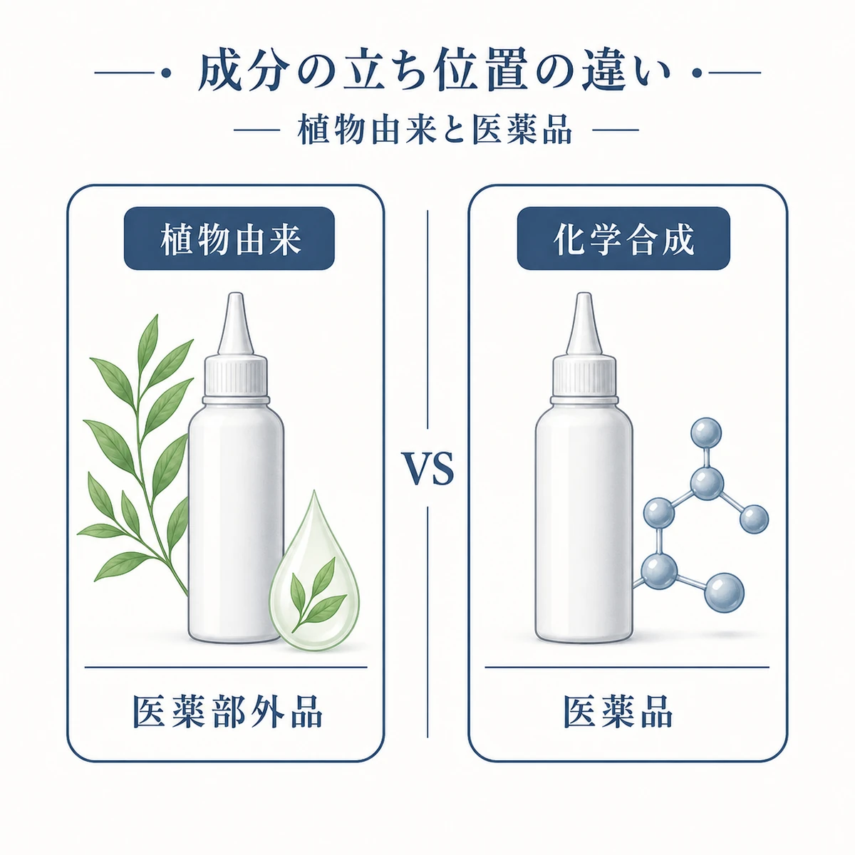 植物由来の医薬部外品センブリエキスと医薬品ミノキシジルの立ち位置の違いを左右で対比した医療イラスト