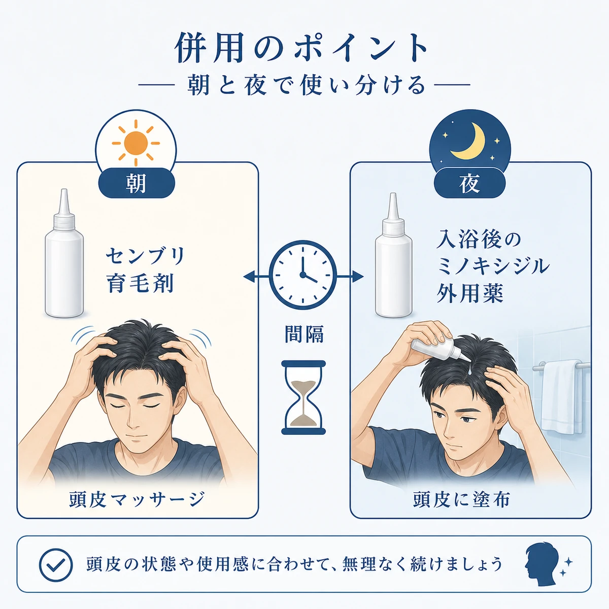 センブリエキスを朝ミノキシジルを夜に使い分ける併用の順番を朝夜のタイムラインで表した医療イラスト